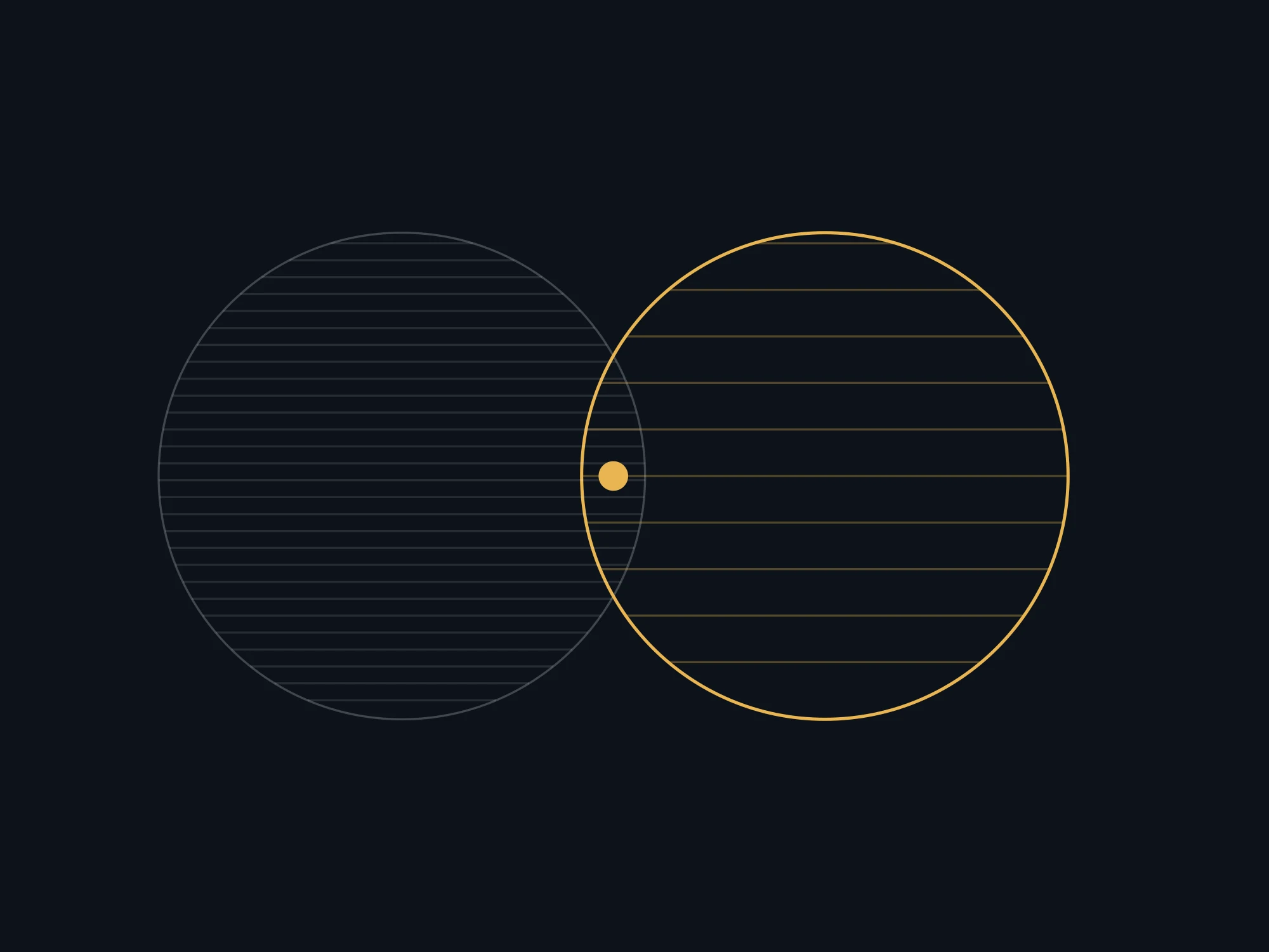 Two overlapping circles of hatching, one fine and one open, meeting at a marked centre