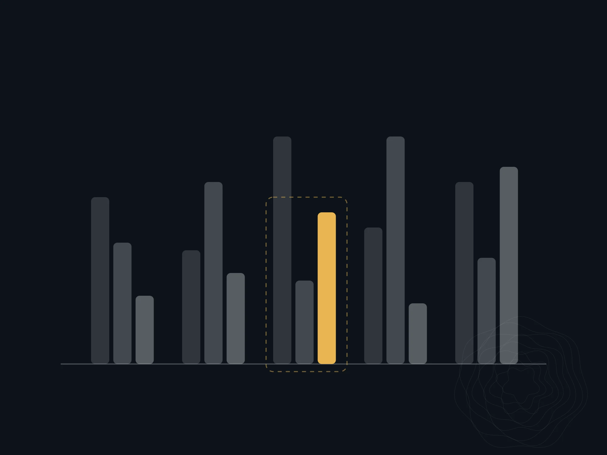 Three grouped bars of different heights repeated across a baseline, one group outlined